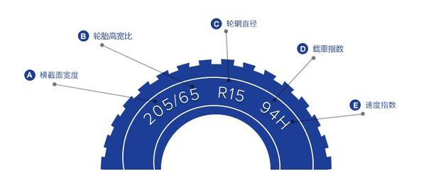 摩托车轮胎规格尺寸对照表(摩托车轮胎规格)