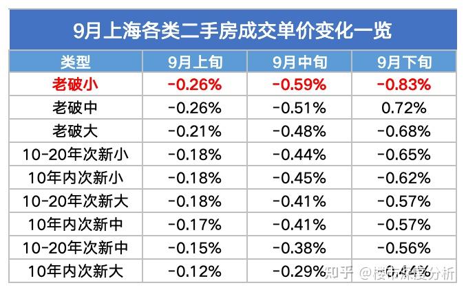 10月上海二手房(第3周)网签成交数据出炉! - 知乎