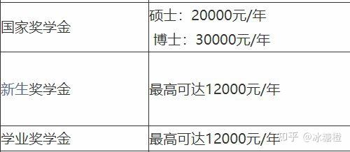 社工考研院校分析重慶工商大學一本