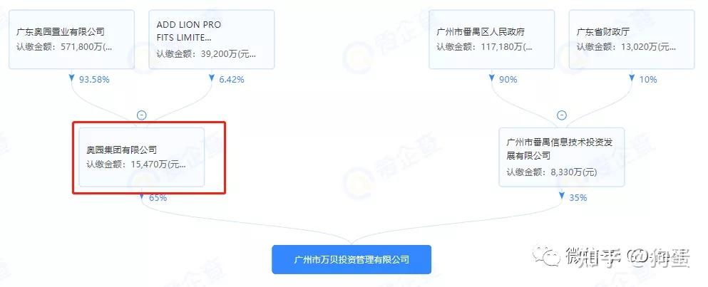 奥园美谷7900万关联交易受深交所质疑利益输送还是为郭梓文旗下地产