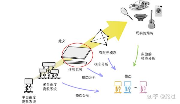 振动——弦与膜 - 知乎