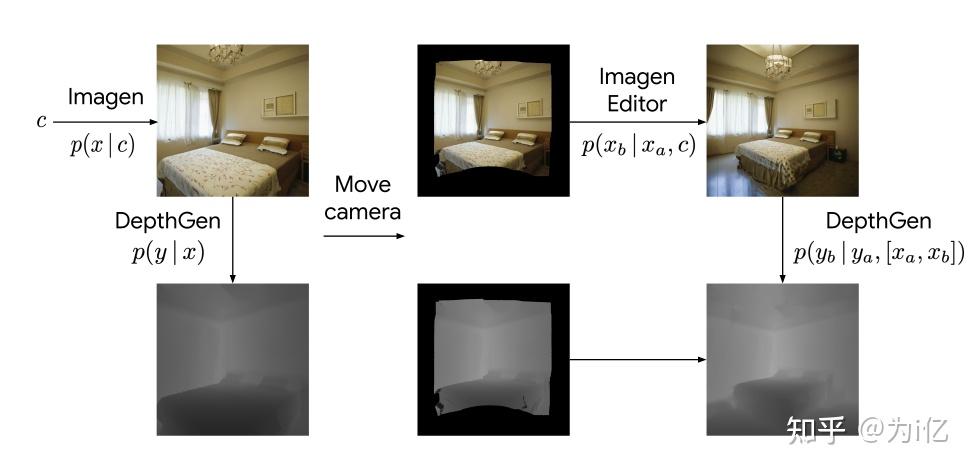 论文笔记之 Monocular Depth Estimation using Diffusion Models - 知乎