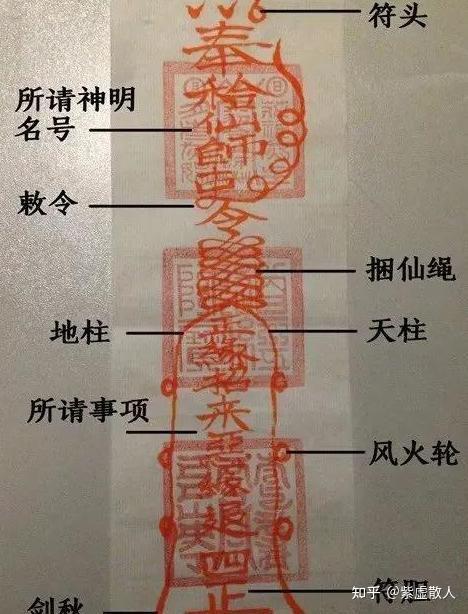 中国传统文化的重要组成部分---道教符箓 - 知乎