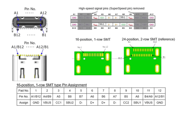 USB Type C 