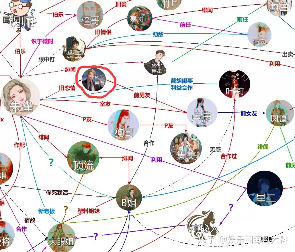 朱雀传2意乱情迷插足p友潜伏逆袭联手换头的腹黑小花