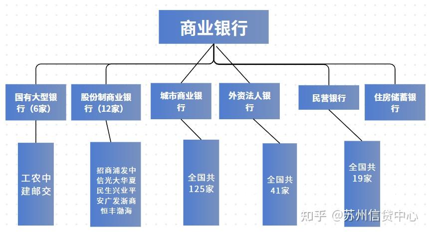 苏州热门公积金贷款产品汇总 - 知乎