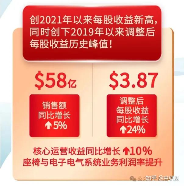 净利润翻倍！李尔Q1财报解析：传统零部件巨头的“新汽车”突围战 - 知乎