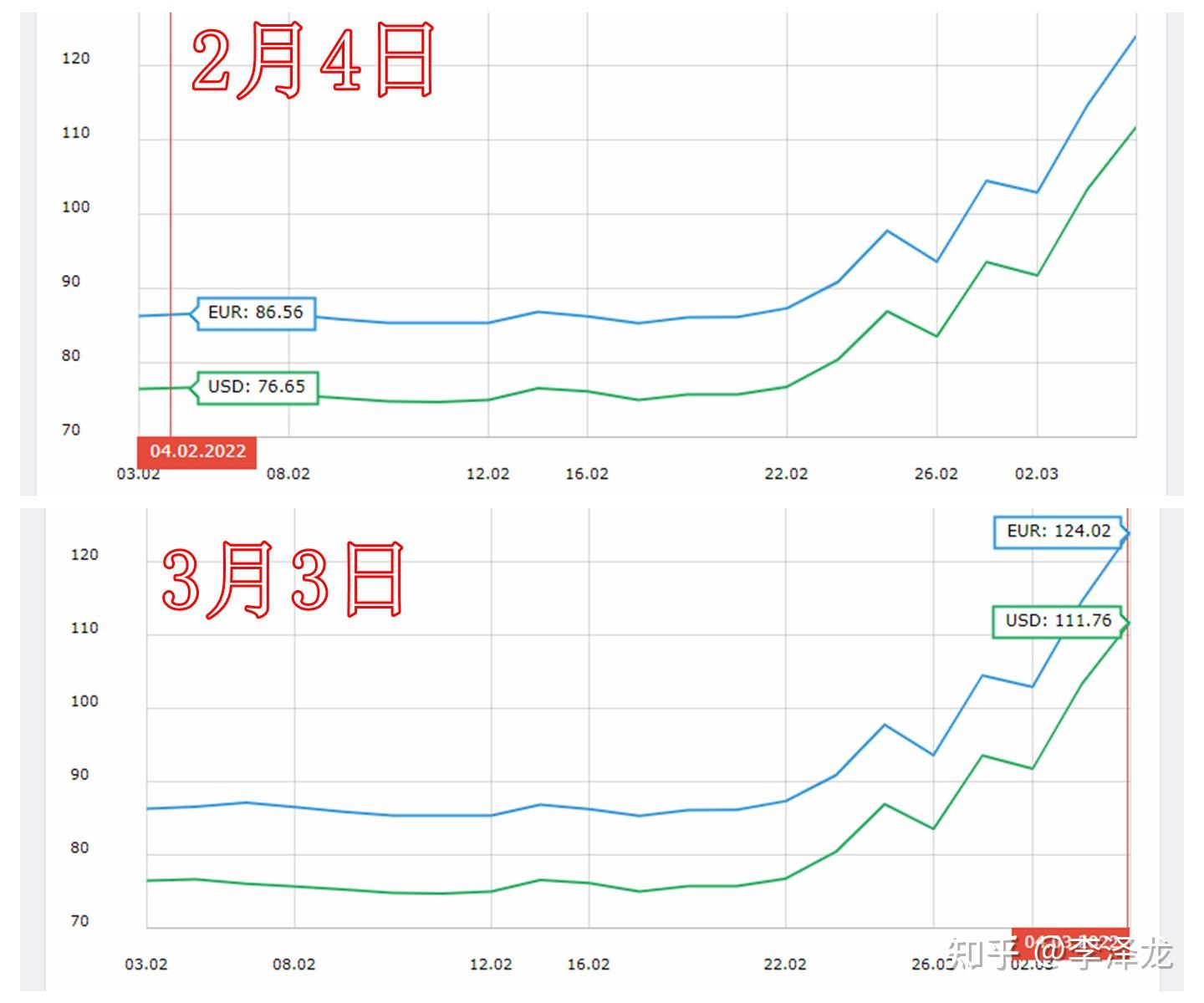 卢布暴跌24%至1元=18卢布，对在俄留学生有多大影响？ - 知乎