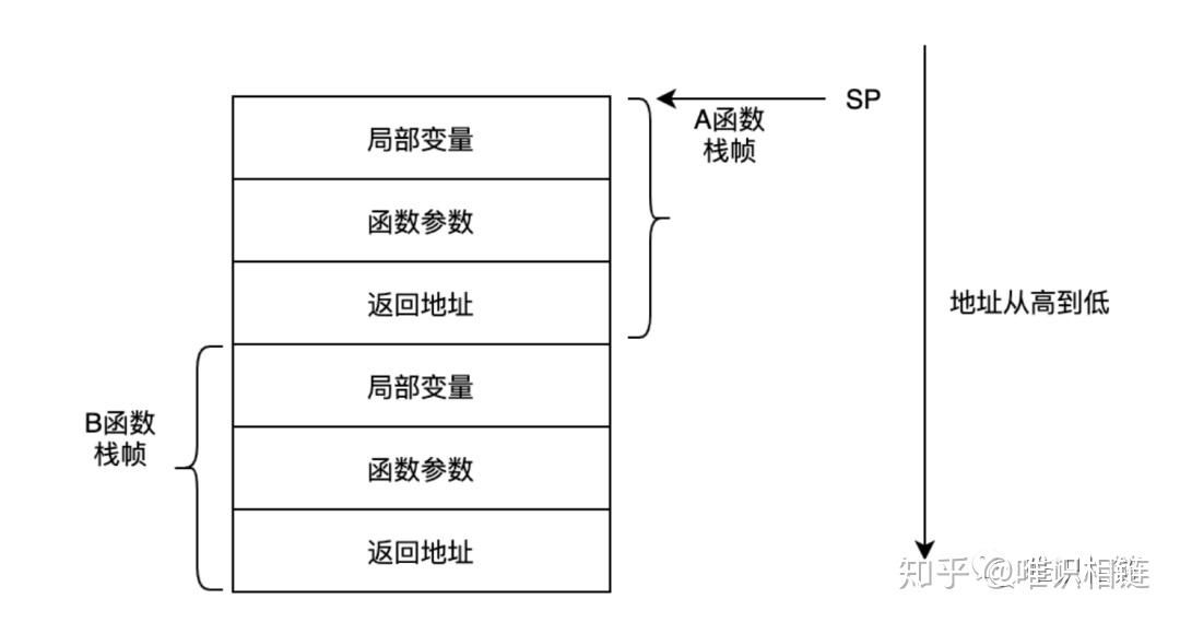 java什么叫对象的引用_java引用对象储存在哪_java 的对象和引用