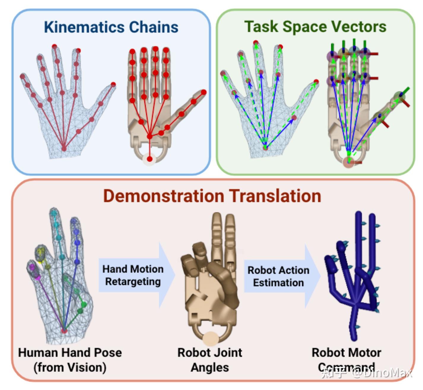 DexMV -- DexMV: Imitation Learning for Dexterous Manipulation from ...