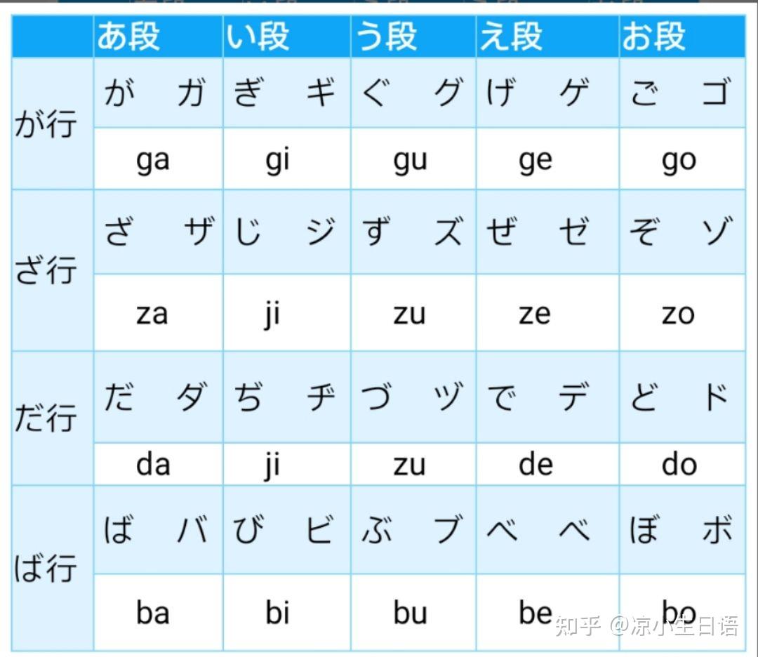 日语浊音表图图片