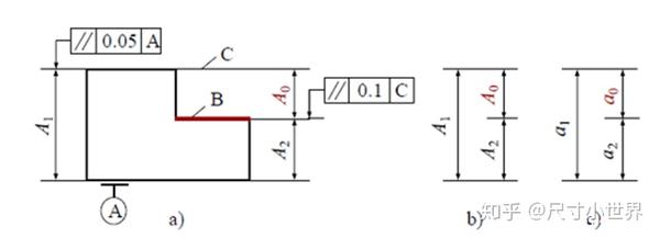 尺寸链计算方式 你了解多少 知乎