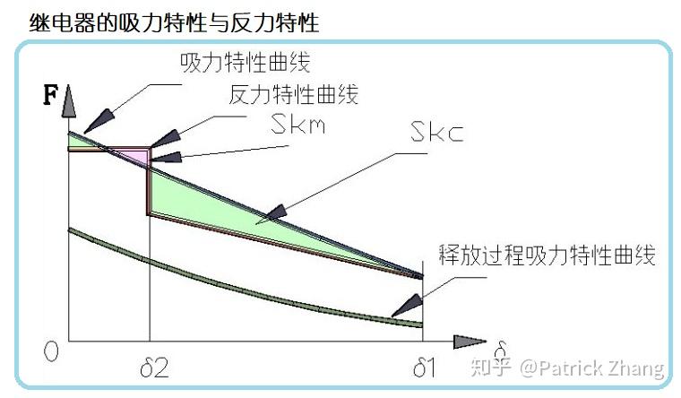 继电器工作气隙什么原理_继电器工作原理接线图