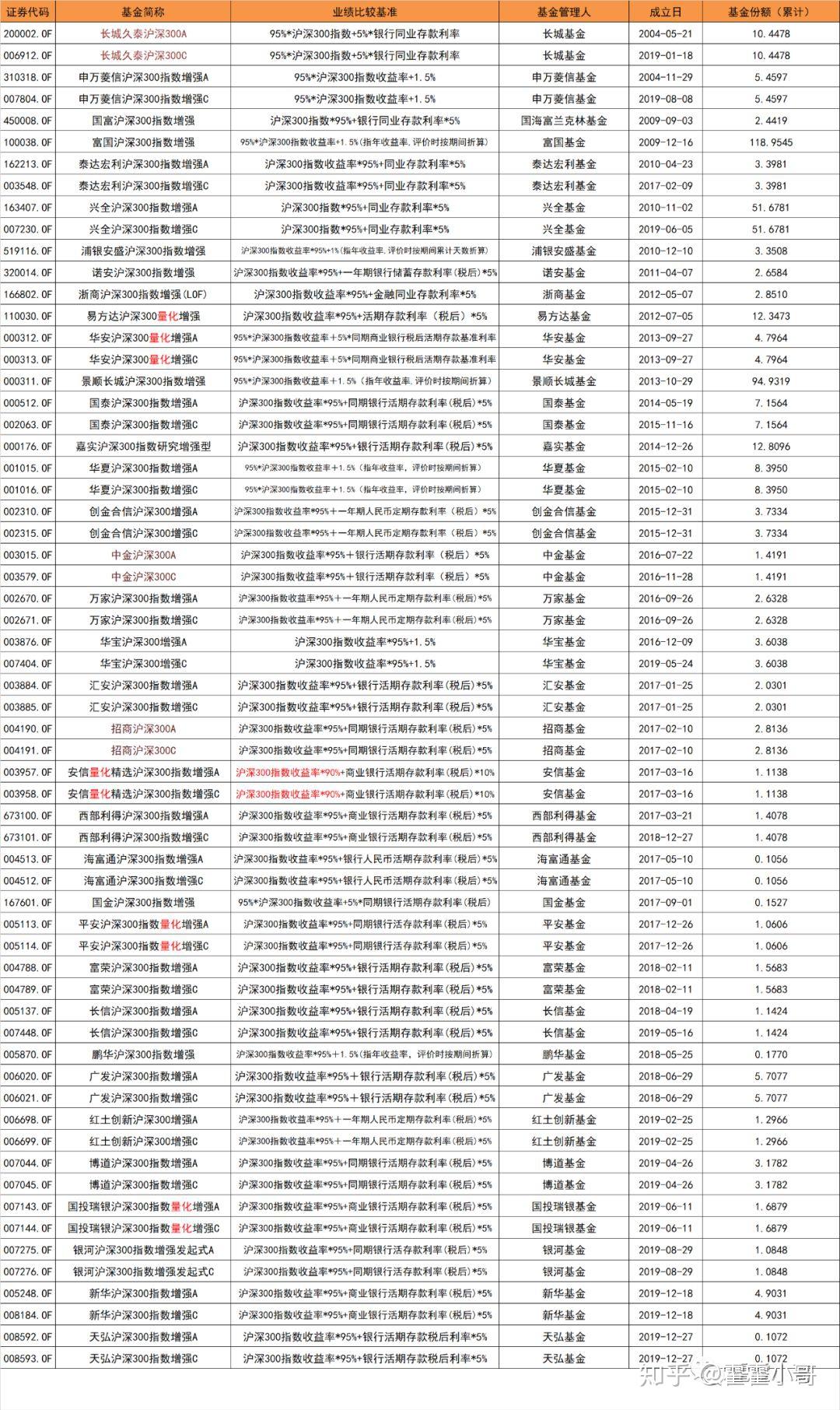 中证500指数基金选哪个基金 v2-077c1c7226e6cfa00e0e651739a8037a_r.jpg