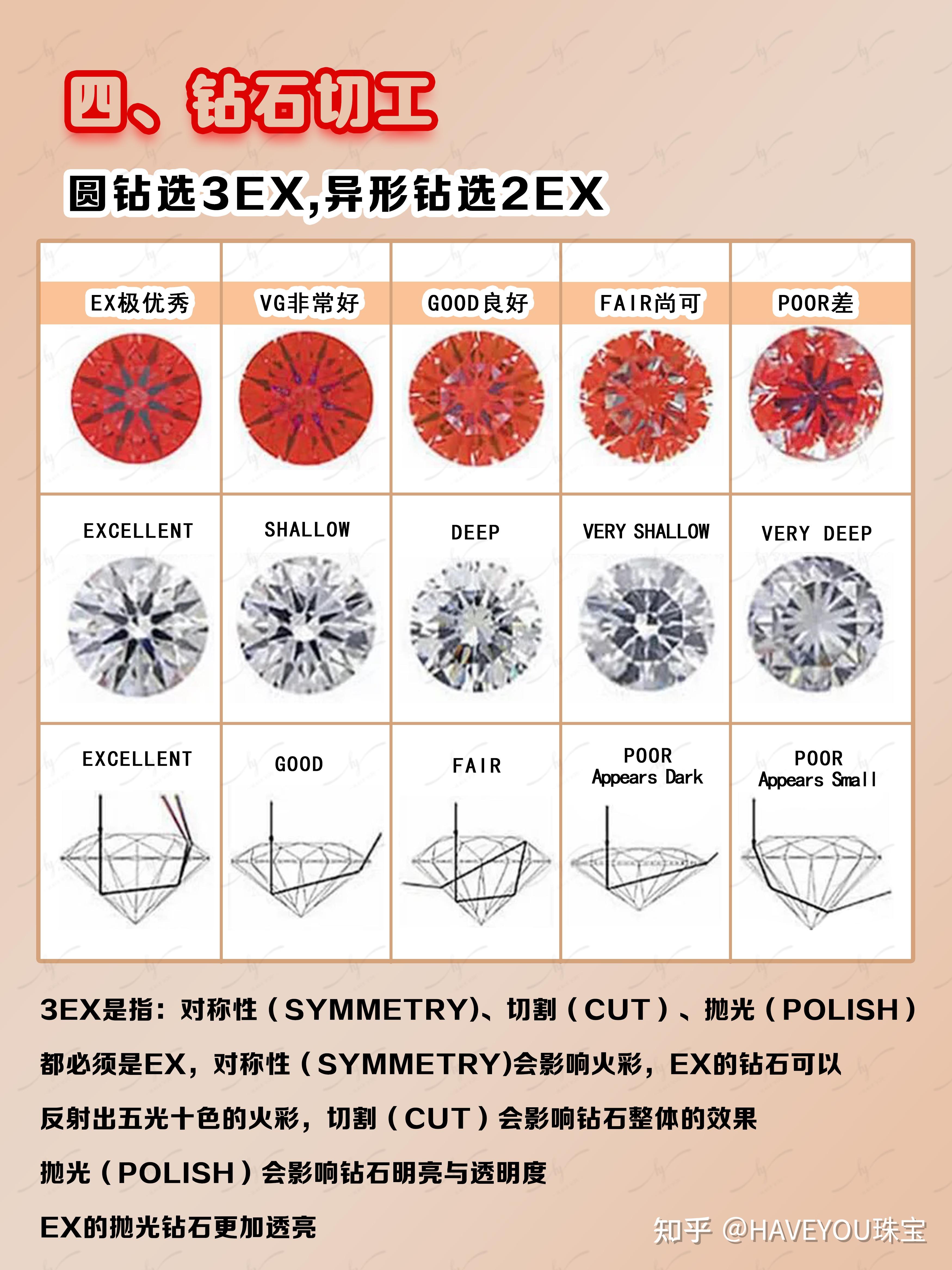 钻石切工参数图片