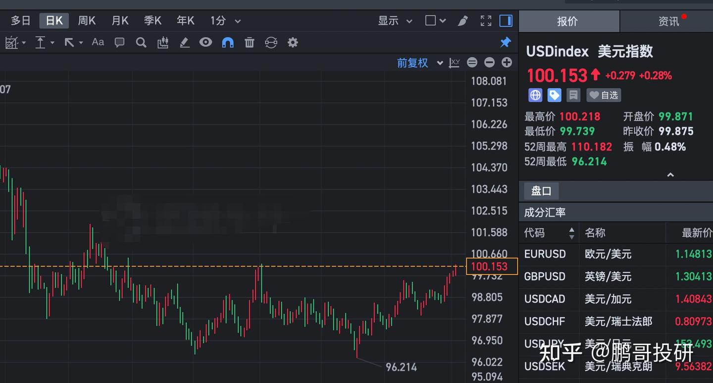 深夜3大利空，美股暴跌，中概股重挫，美元站上100，明天悬了- 知乎