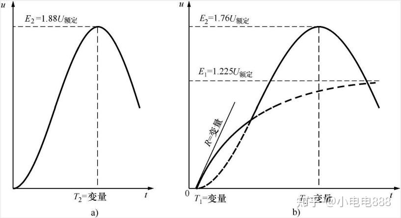 断路器:开合方式与暂态过程 - 知乎