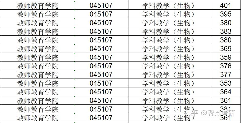 什么是初试线什么是复试线 v2-07804c4d0f835576e7b4c3cc3cedcc5f_r.jpg