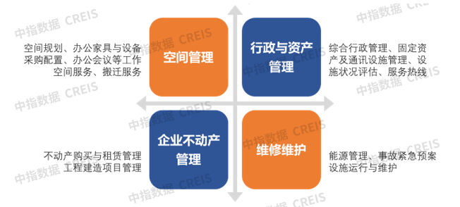 IFM专题系列研究⑤ | 国内两种布局模式,聚焦三大类服务内容 - 知乎