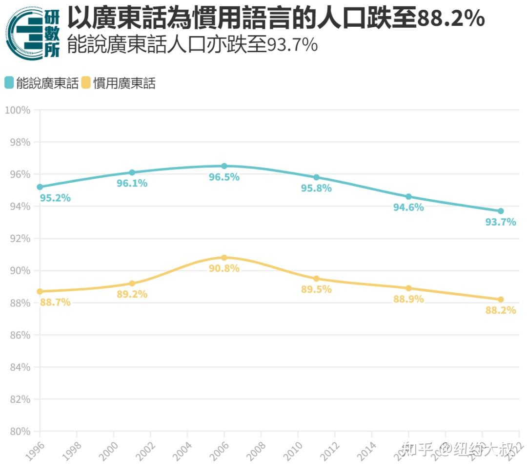 香港考虑全面推广普通话！港校还增加了普通话授课专业？？教育局长：不会很吃亏- 知乎
