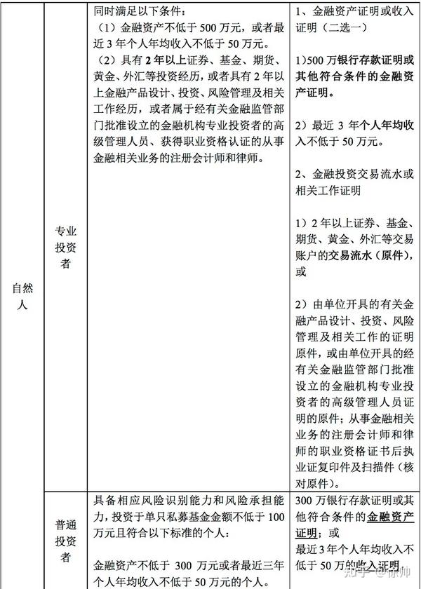 私募投资基金备案