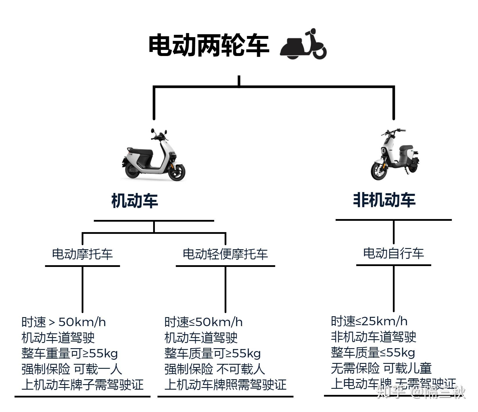 2024南京江北新区摩托车上牌流程和规定你知道吗？快来一探究竟吧！