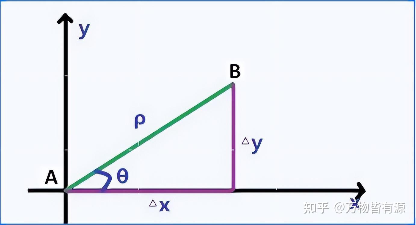 多元函数连续可导可微之间的复杂关系解读 - 知乎
