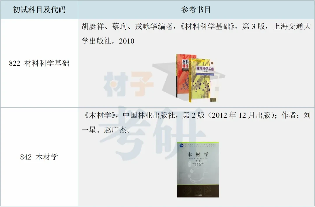 【25考情分析】广西大学材料考研 - 知乎