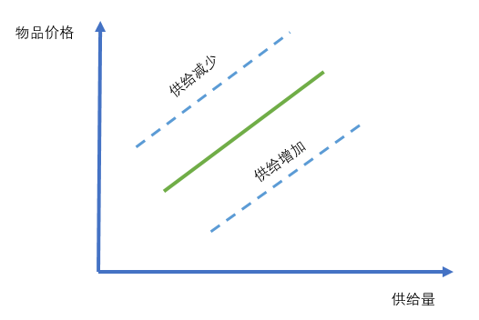 零基础经济学学习笔记 - 知乎