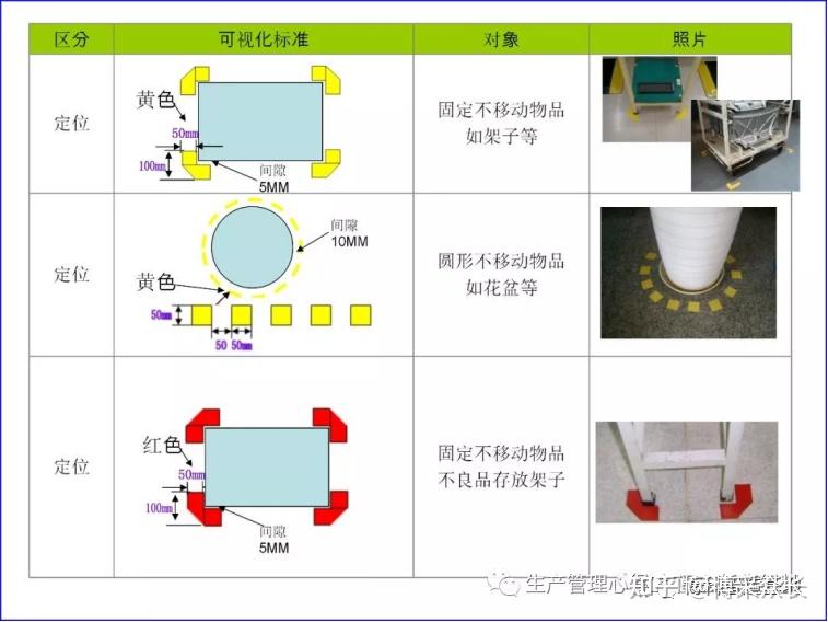 5s车间划线标准图片