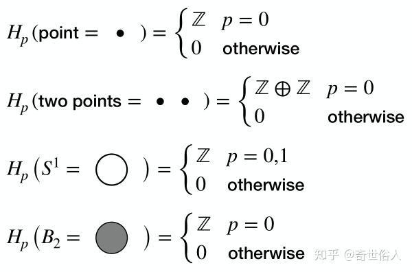 拓扑数据分析笔记（一）基本概念 - 知乎