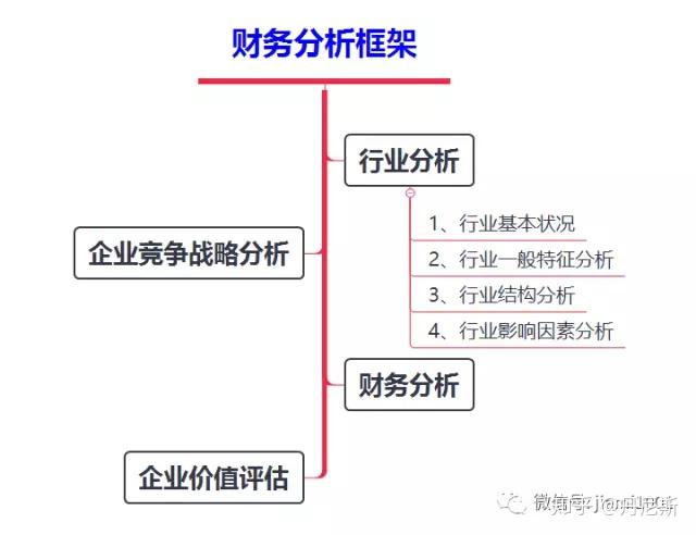 送你一套行业分析模板（荐收藏） - 知乎