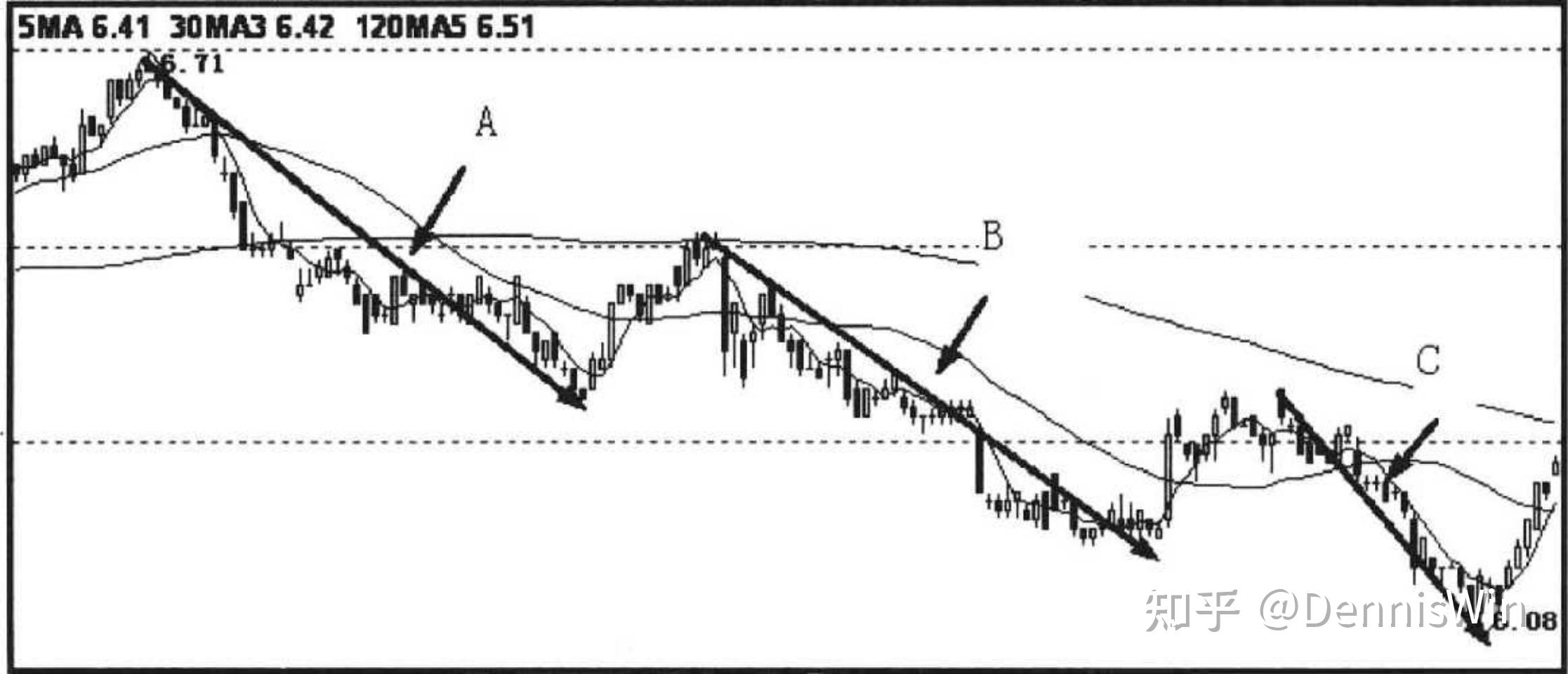 纏論的背馳如何理解?4類實戰背馳形態圖文講解! 纏論的背馳如何理解?4類實戰背馳形態圖文講解!