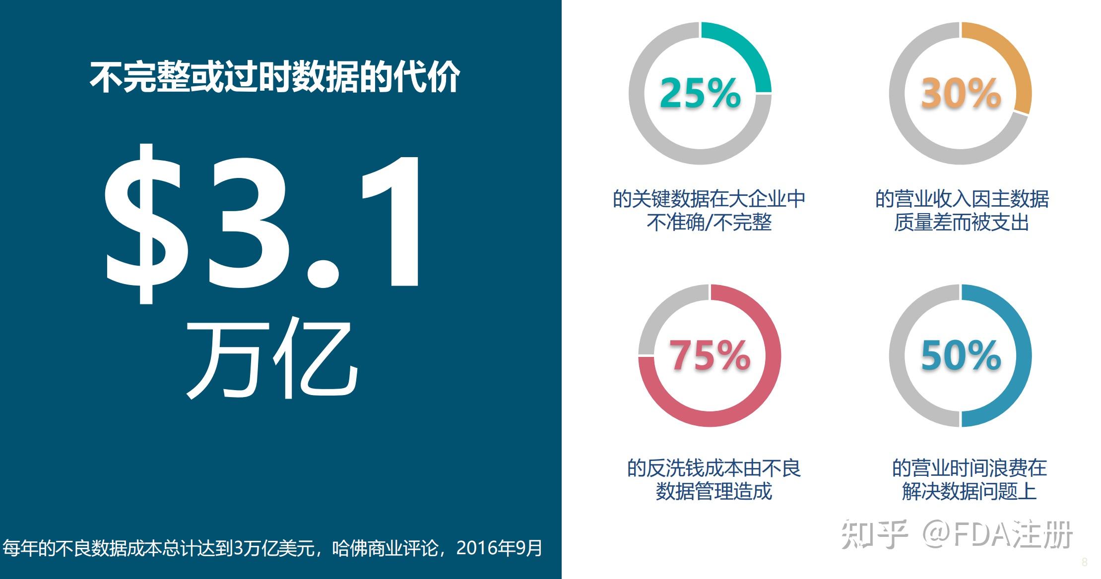 邓白氏报告是什么？怎么获取？多少钱？ - 知乎