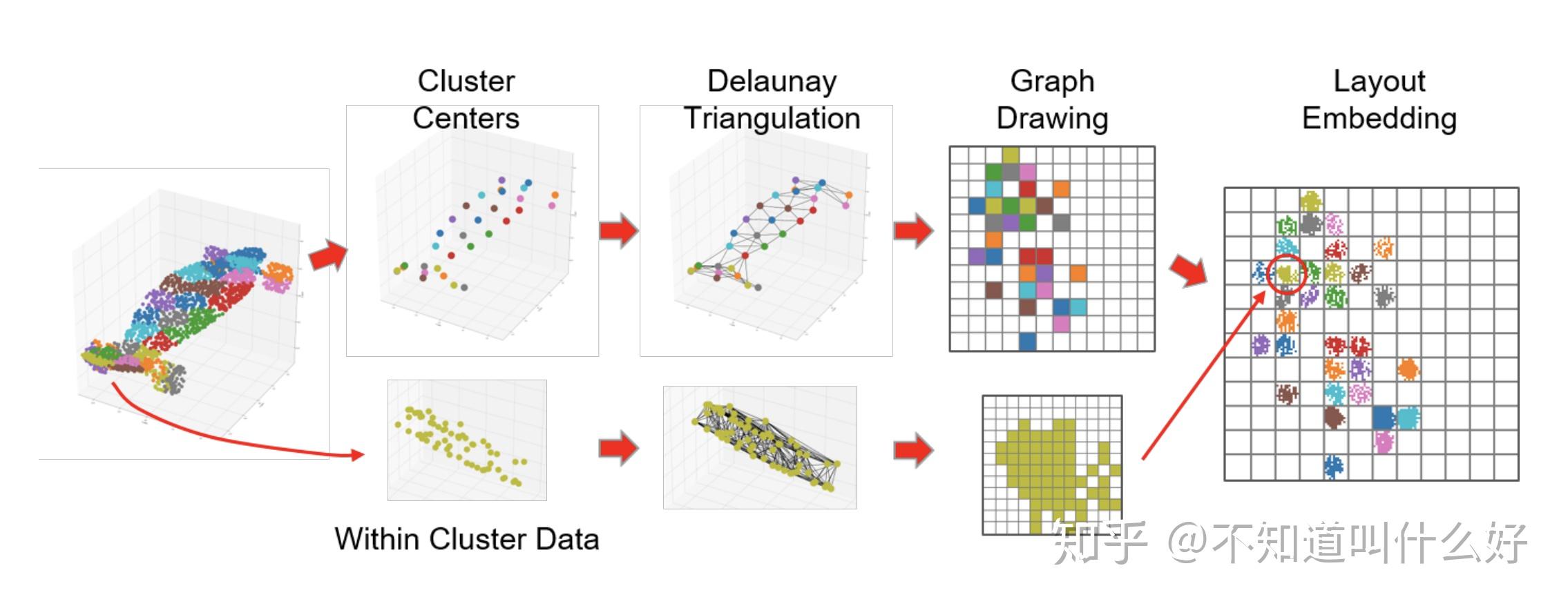 Segment 3D Point Clouds in 2D Image Space CVPR2020 - 知乎