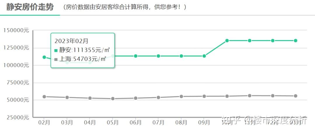 最新公布上海各区房价出炉你还差多少买得起一套房