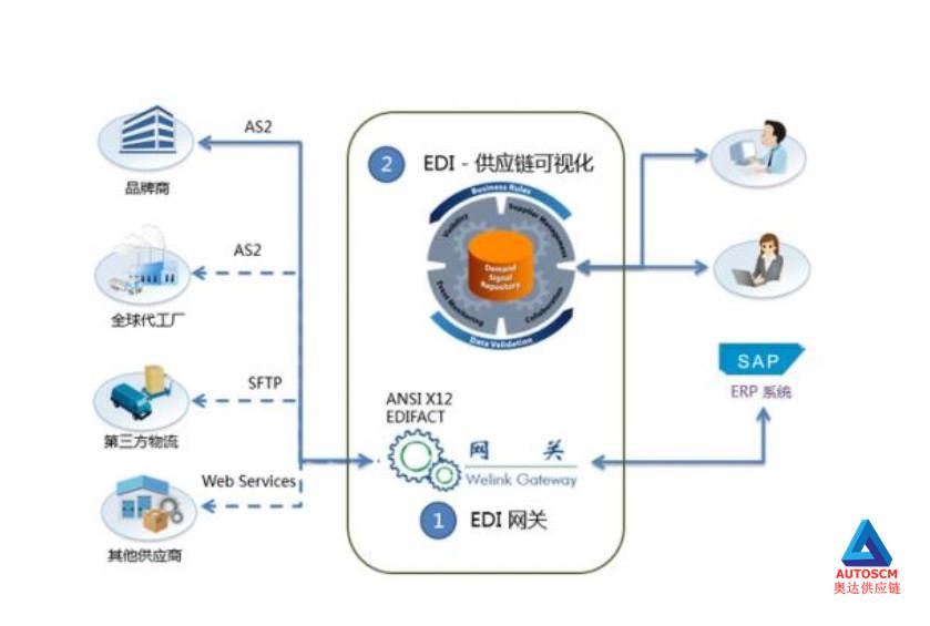 淺析vmi供應商庫存管理的實施條件與原則