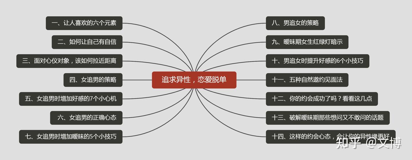 如何让异性对你越来越有好感？3万字全攻略教你轻松追到心仪对象！ - 知乎