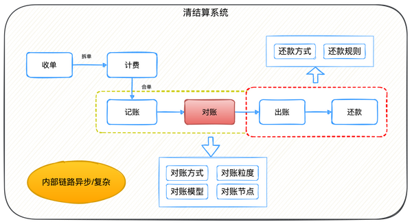 erp对账单_账单日和还款日一般隔多少天_账单二次分期