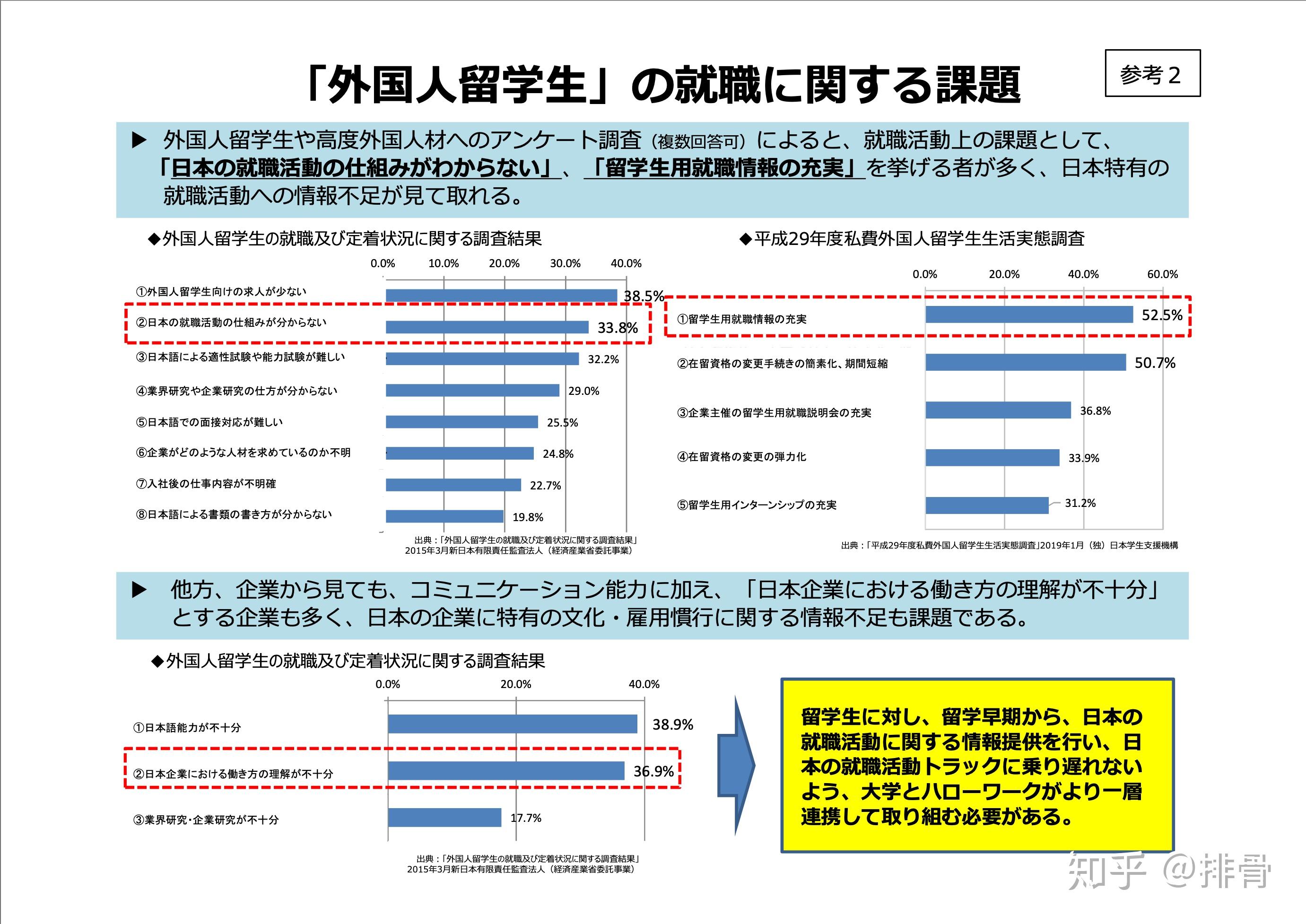 日本留学新闻生学费多少(高中毕业去日本留学需要多少钱)