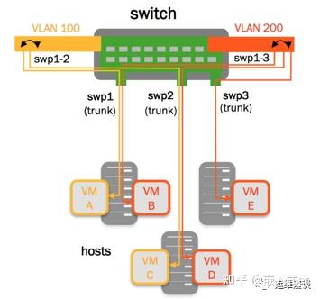 Centos 7 vlan настройка