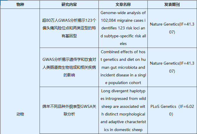 当孟德尔遇上GWAS——高分文章发表利器 - 知乎