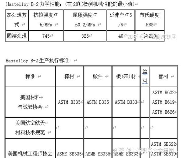 Hastelloy B-2特性及运用范畴概述 - 知乎