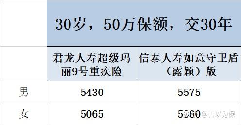 信泰如意守卫盾露颖重大疾病保险