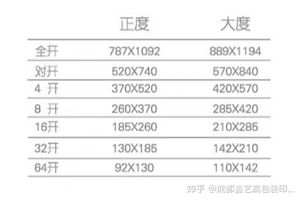 四川印刷厂里纸张开本是指什么 - 知乎