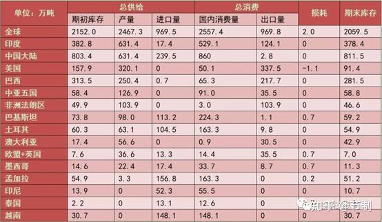 从纺织原料到纺织机械,从纽扣到染料,牢牢占据世界纺织行业龙头,行业