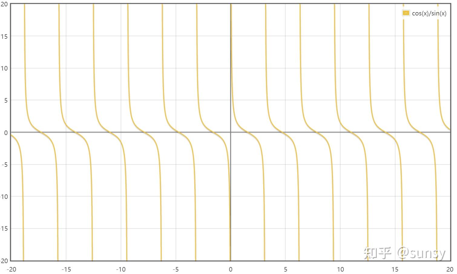 sec xcosec xhas no answerπktocps:a reciprocal trigonometric