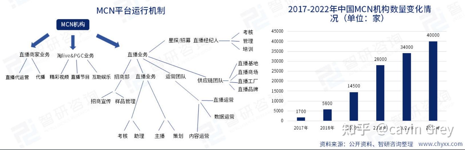 直播電商行業初瞭解產業鏈視角