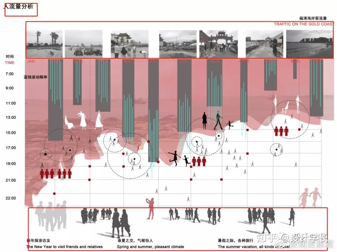 2021畢設配套素材07丨室內萬能分析圖模版萬能展板用分析圖