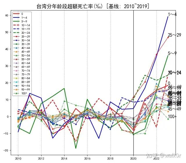 怎么看《岛内新冠疫情预估7月中旬将达高峰》？